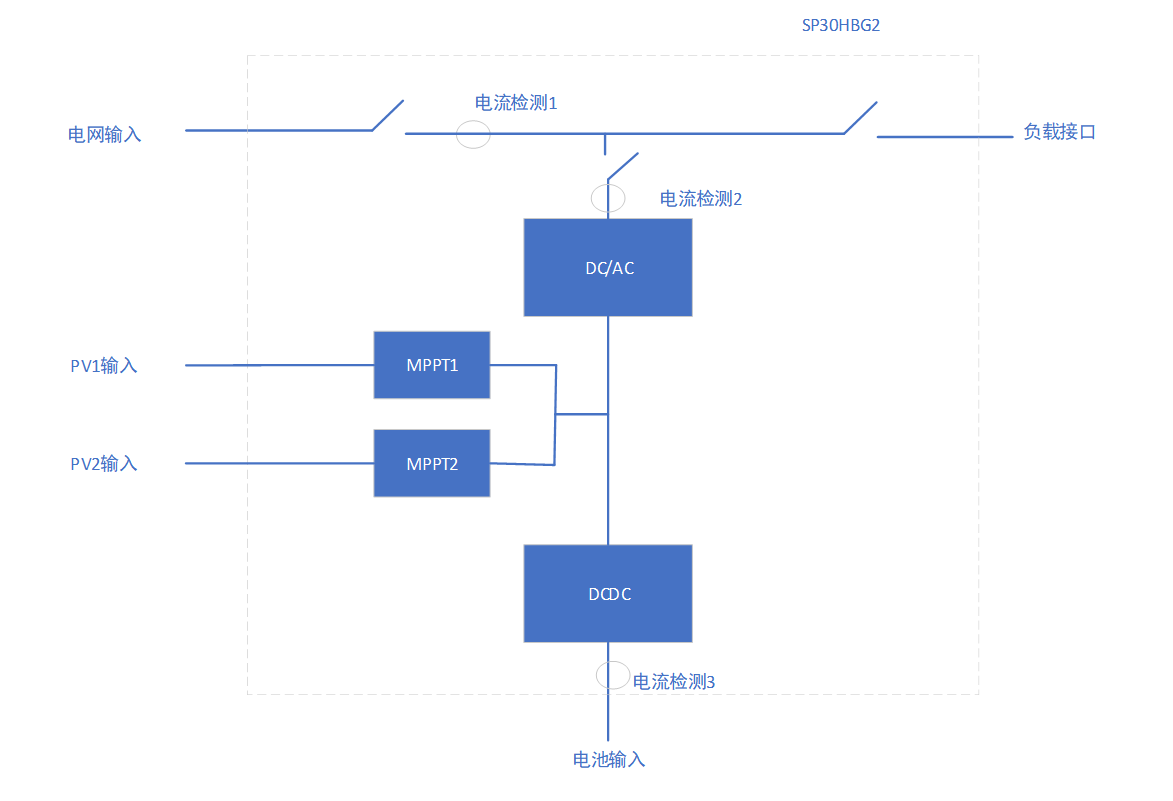 中腾微网SP30HBG2与外部EMS对接的几个问题