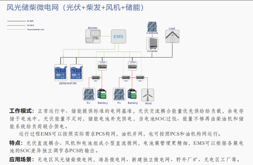 中腾微网-工商业光储解决方案