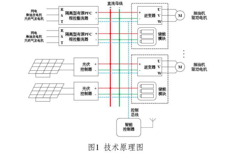 多能互补直流微电网及抽油机群控节能技术应用案例